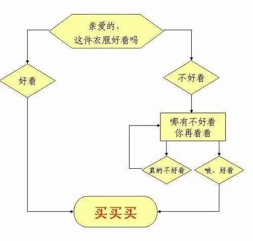 贡巴藏蜜|女人心似海底针，这些套路你能看懂吗？ 第2张图片 